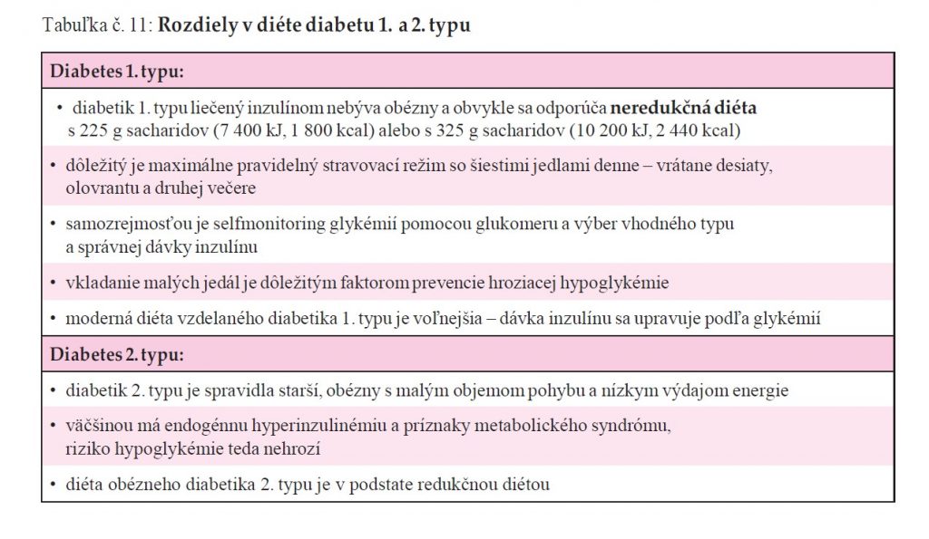 vyziva-diabetik